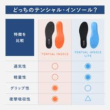 テンシャル衝撃吸収インソール 2XL ブラック