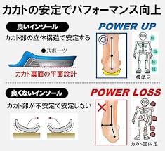 アシサプリ スポーツインソール