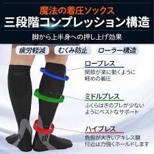 【現役整体師監修】QQOLi 着圧ふくらはぎソックス