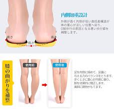 O脚・X脚矯正インソール - 疲れにくい足底サポート