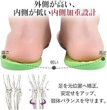 O脚矯正インソール 立ち仕事向け抗菌タイプ (XS